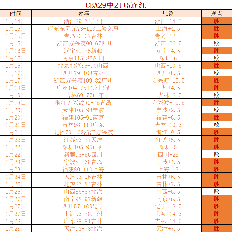 姆巴佩冲击,欧冠射手之,梅西,DG真人视讯,DG真人,(Sports),DG视讯官网,DG真人官方平台