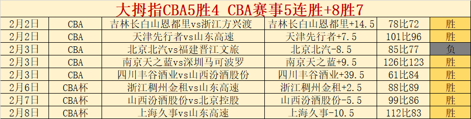 浓眉哥首战,狂揽,篮板,DG真人视讯,DG真人,(Sports),DG视讯官网,DG真人官方平台