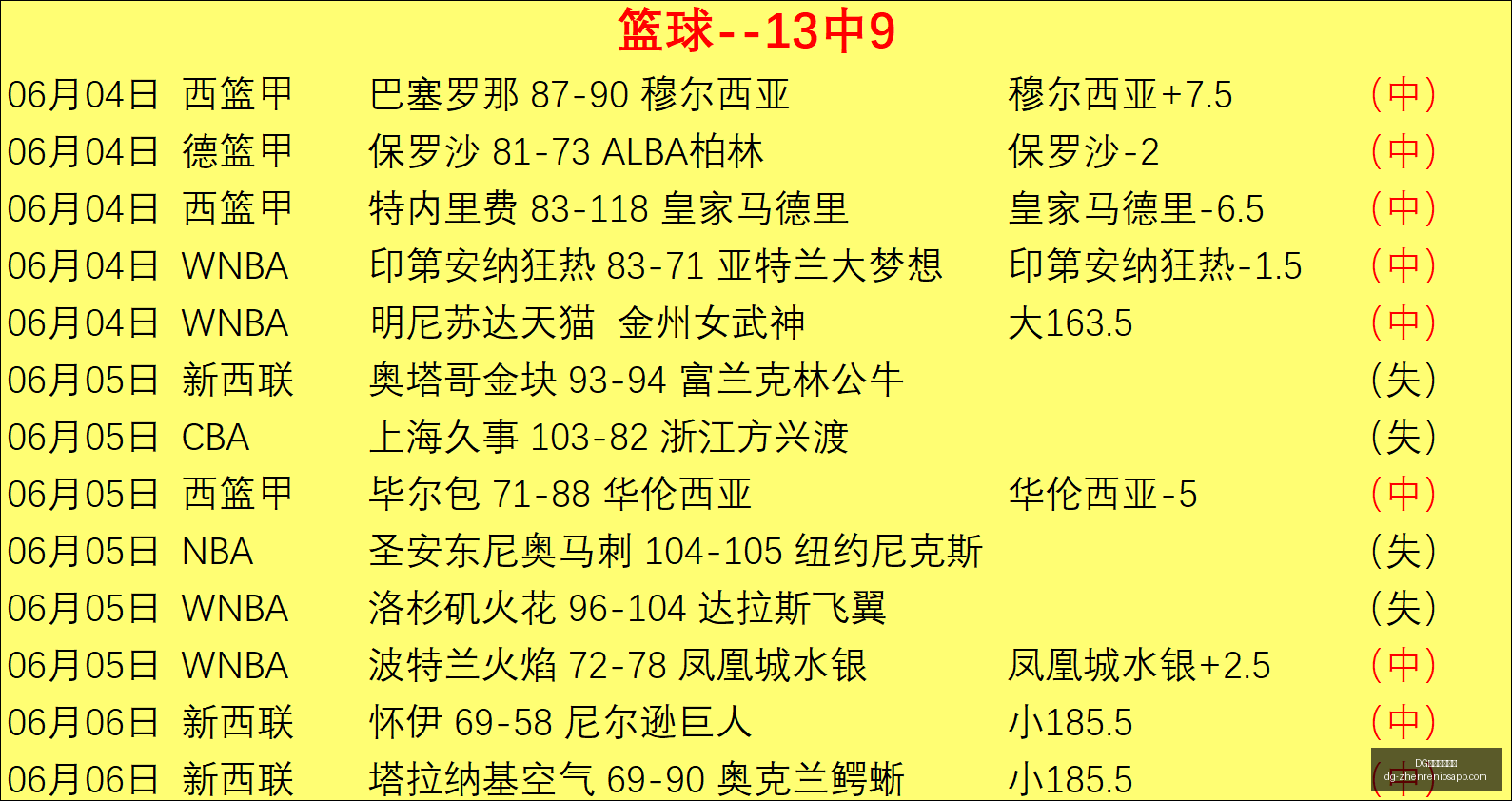 焦点对决,女武神对阵,水银深度解,DG真人官方平台官网,DG真人,真人娱乐,DG代理,DG中心